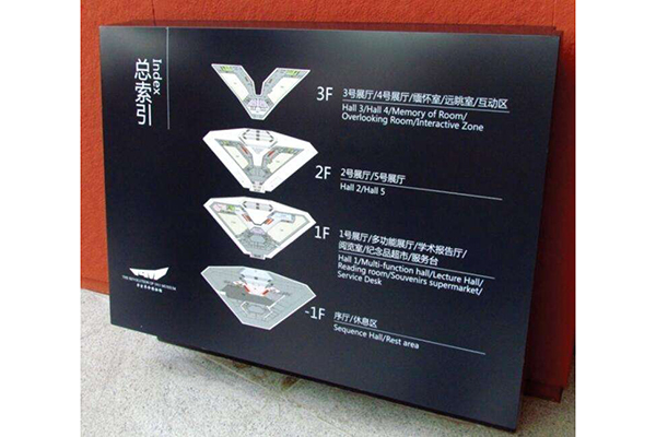 博物館導視標識 博物館導視標識